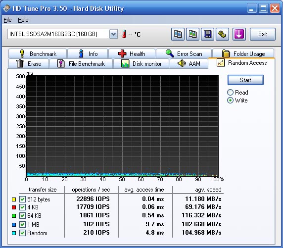 http://www.sonsuto.com/SSD/inteliowrite.jpg