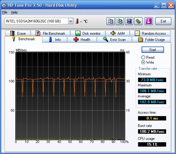 http://www.sonsuto.com/SSD/intelwrite.jpg